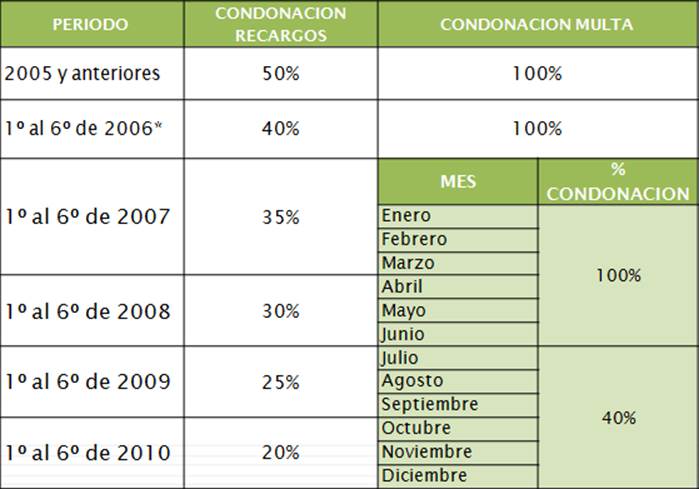 Descripcin: http://boletin.dseinfonavit.org.mx/comunicado038/imagenes/tabla_0001.png