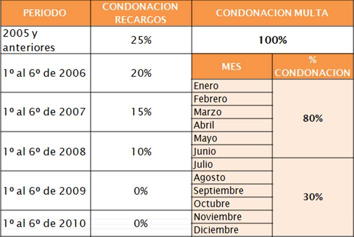 Descripcin: http://boletin.dseinfonavit.org.mx/comunicado038/imagenes/tabla_0003.png