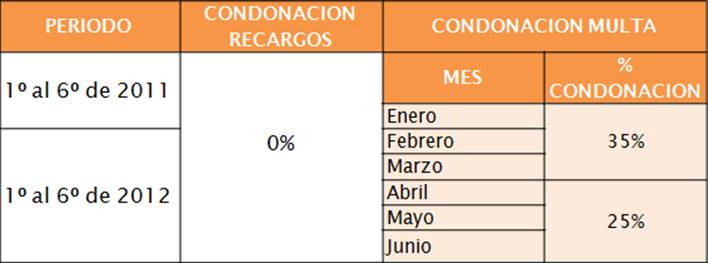 Descripcin: http://boletin.dseinfonavit.org.mx/comunicado038/imagenes/tabla_0004.png